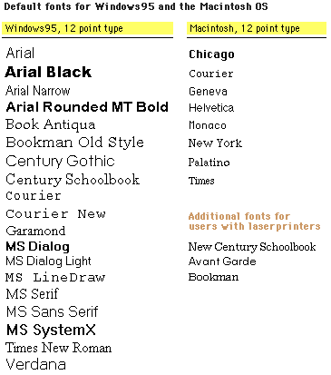 pic of fonts