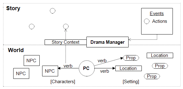 Marlinspike architecture: actions