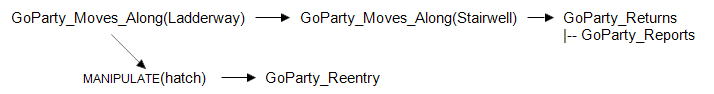 Extra Thread: MANIPULATE -> Reentry