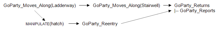 Thread: Reentry -> Returns