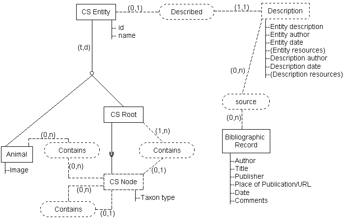 An SSM model