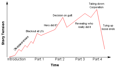 Possible story arc