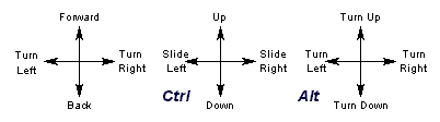 Example 3d Default Browser controls.