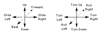 The 2x3 design as screen controls.