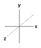 3d coordinate axes