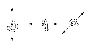 possible rotations