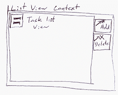 Task List context