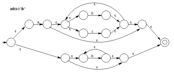 a(b|c)*|b*